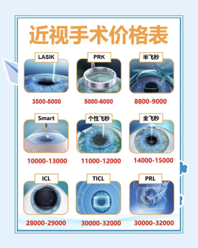 成都近视手术多少钱？哪家好？钱花在刀刃上，医院选对不踩坑