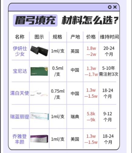 眉弓填充什么材料好？终极指南：不仅 “选对”，更要 “适配” 你的骨相美学