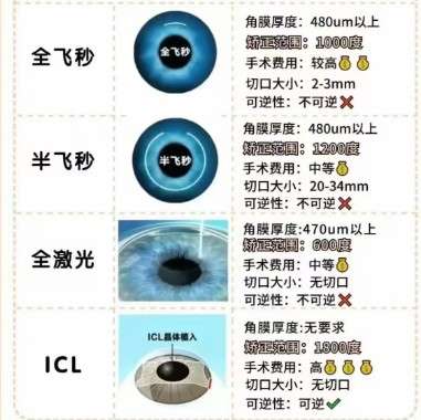 近视眼矫正 近视眼矫正