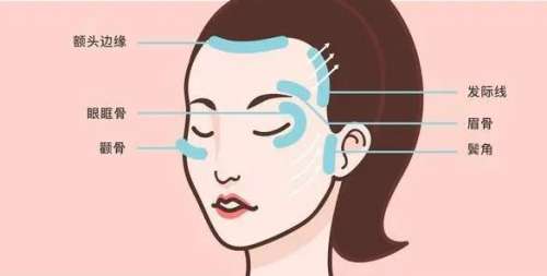 面部填充 面部填充