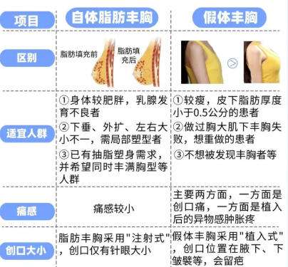 隆胸 隆胸
